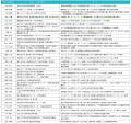小児医学の発展を支援する研究助成　2025年度の採択者