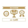 日本の優れた商品・サービスを認定し、国内外に発信す