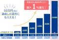 JCB、2026年1月にOki Dokiポイントを「J-POINT」にリ