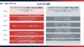 東北の事業承継とイノベーションを加速する東北最大級