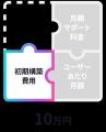 AMBL、企業の生成AI導入から価値創出までを一気通貫で