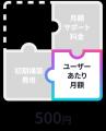 AMBL、企業の生成AI導入から価値創出までを一気通貫で