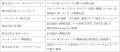 IIJグループとともにSUPER FORMULAでの ローカル5G活
