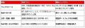 売れるネット広告社グループ（9235）、特許取得済みビ