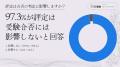 《東京六大学 総合型/推薦入試 採点基準を公式発表》