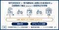 シノプスと伊藤忠商事、小売業を起点とした発注コント