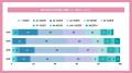 【調査：フリーランスの投資実態とお金の使い道】20代