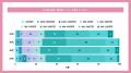 【調査：フリーランスの投資実態とお金の使い道】20代