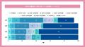 【調査：フリーランスの投資実態とお金の使い道】20代