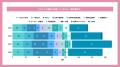 【調査：フリーランスの投資実態とお金の使い道】20代