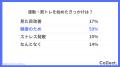 40代は「健康のため」に運動を始める？5割以上が「体