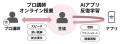 たどり着いた、日本語学習法。