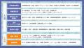 採用戦略から実行まで一気通貫で支援する採用代行サー