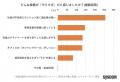 採用担当者が気づかない「SNS投稿の落とし穴」10～30