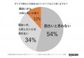 採用担当者が気づかない「SNS投稿の落とし穴」10～30