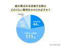 【歯科医師監修】歯が黄色い！歯の黄ばみの原因や対策