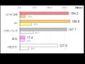 2025年6月 山手線5G通信速度実測調査