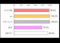 2025年6月 山手線5G通信速度実測調査