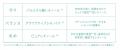約35万ppm*高濃度水素**・PDRN*3・レチノール*4 SKN R