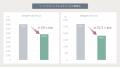 JavaScriptライブラリSpreadJS最新版、Excelライutf-8
