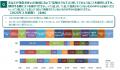 空飛ぶクルマが実現すると答えた消費者は44.1％utf-8