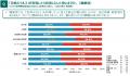 空飛ぶクルマが実現すると答えた消費者は44.1％utf-8