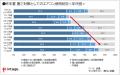 2025年、猛暑・熱中症対策はどうなる？
