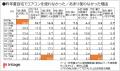 2025年、猛暑・熱中症対策はどうなる？