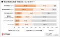 2025年、猛暑・熱中症対策はどうなる？
