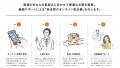 夏場に気になる「脇汗・臭い」悩みの声に応えるべく、