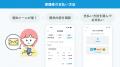 MEME、プレシリーズAラウンド セカンドクローズの資金