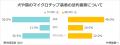 愛犬や愛猫のマイクロチップ装着は、なぜ進まない？　