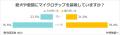 愛犬や愛猫のマイクロチップ装着は、なぜ進まない？　