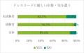 ～初心者も中上級者も、「着っぱなし」でゴルフファッ
