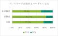～初心者も中上級者も、「着っぱなし」でゴルフファッ