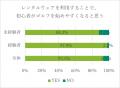 ～初心者も中上級者も、「着っぱなし」でゴルフファッ