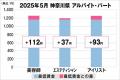 美プロ調べ「2025年5月　最低賃金から見る美容業界の