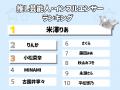 芸能人からカラコンまで！多様化する推し活トレンドを