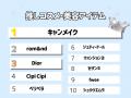 芸能人からカラコンまで！多様化する推し活トレンドを