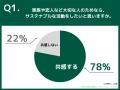 サステナブルは“理屈”じゃなくて“愛”だった。女子高生