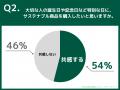 サステナブルは“理屈”じゃなくて“愛”だった。女子高生