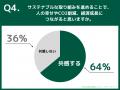 サステナブルは“理屈”じゃなくて“愛”だった。女子高生