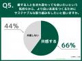 サステナブルは“理屈”じゃなくて“愛”だった。女子高生