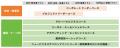 【VIPOアカデミー】〈募集開始〉2025年度 秋期3コース
