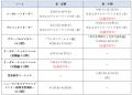 【VIPOアカデミー】〈募集開始〉2025年度 秋期3コース