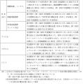 日本と欧米との報酬格差は縮まらず 欧米で STI におけ