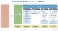 学び、働き、活かせる未来へ ―Surpass、『官民連携DX