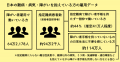 病気じゃなく“人”を見る社会へ！難病や障がいへの「偏
