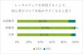 ～初心者も中上級者も、「着っぱなし」でゴルフファッ