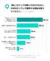 【推し活に関する調査】ユーザーの7割超が「推し活」